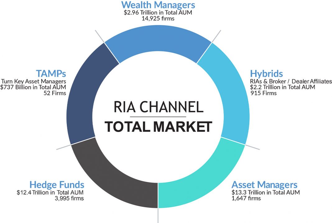 ria loan arrangement fee
