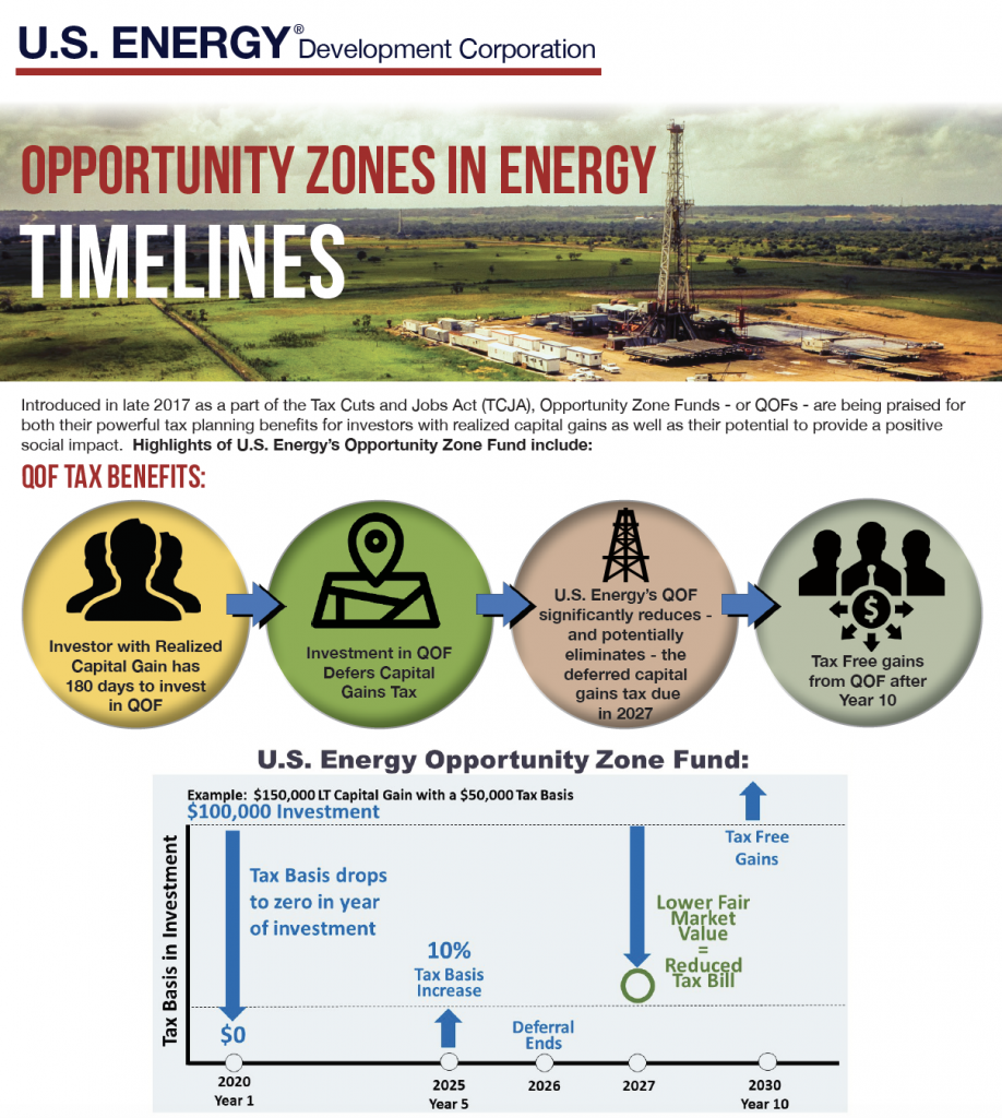 US Energy Overview - RIA Channel